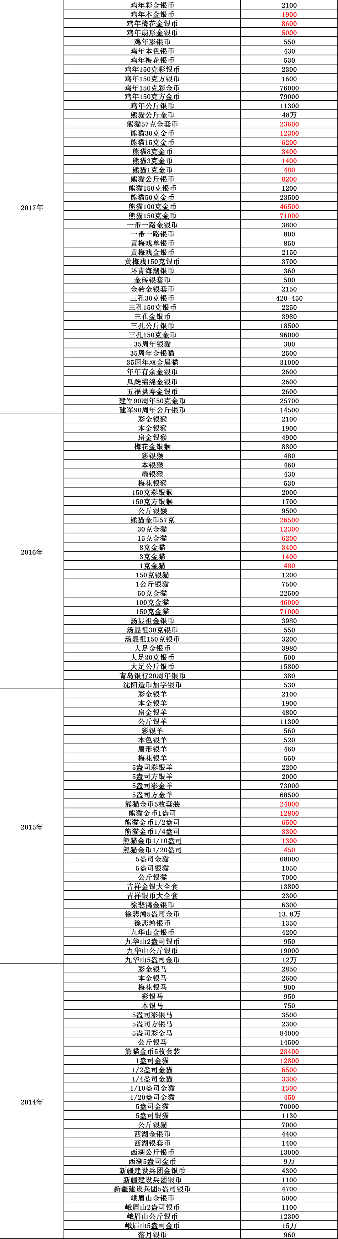 澳门六宝合典大全302期，精彩图片与价格表一览