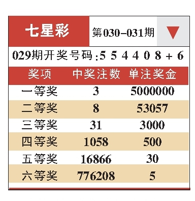澳门六宝合典大全最新一期开奖结果揭晓
