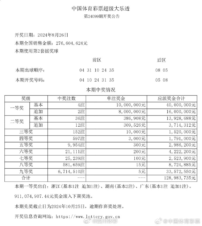 澳门六奖和彩今日预测汇总图，深度解析与理性预测