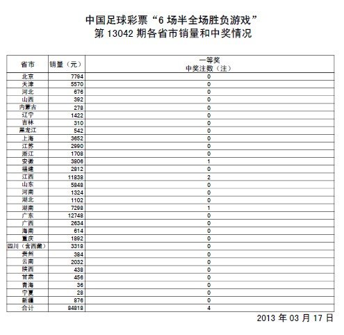 澳门六奖和彩开奖结果最新规则查询汇总表全解析