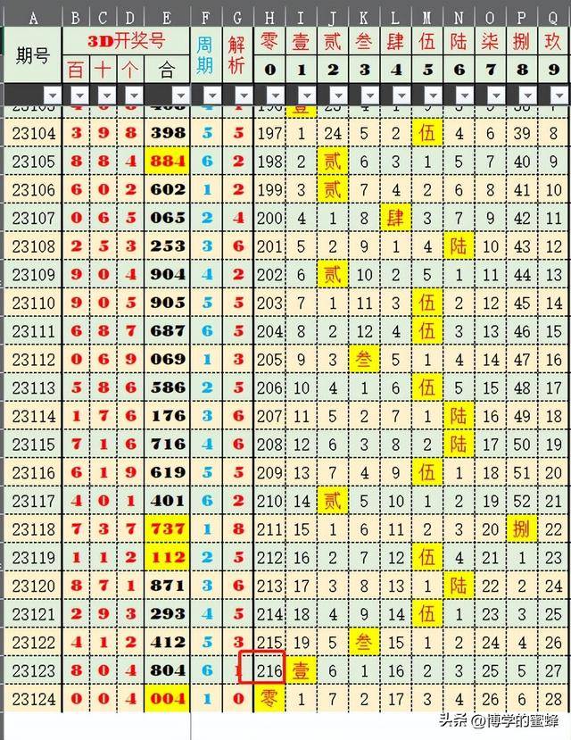 澳门六给彩开奖号码查询，最新预测302期汇总分析