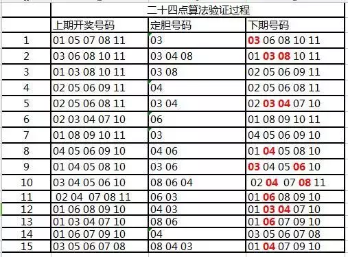 澳门六肖王彩，中奖算法揭秘与真相探讨