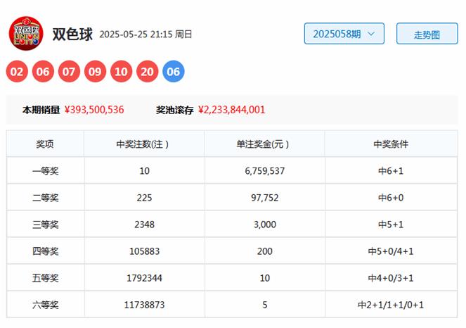2025年6月1日 第10页