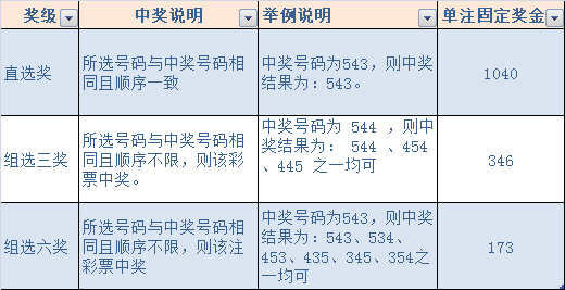 澳门六肖王彩，中奖算法与背后的原因解析