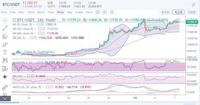 揭秘澳门六肖王今晚开奖，查询表图片与价格走势图深度解析
