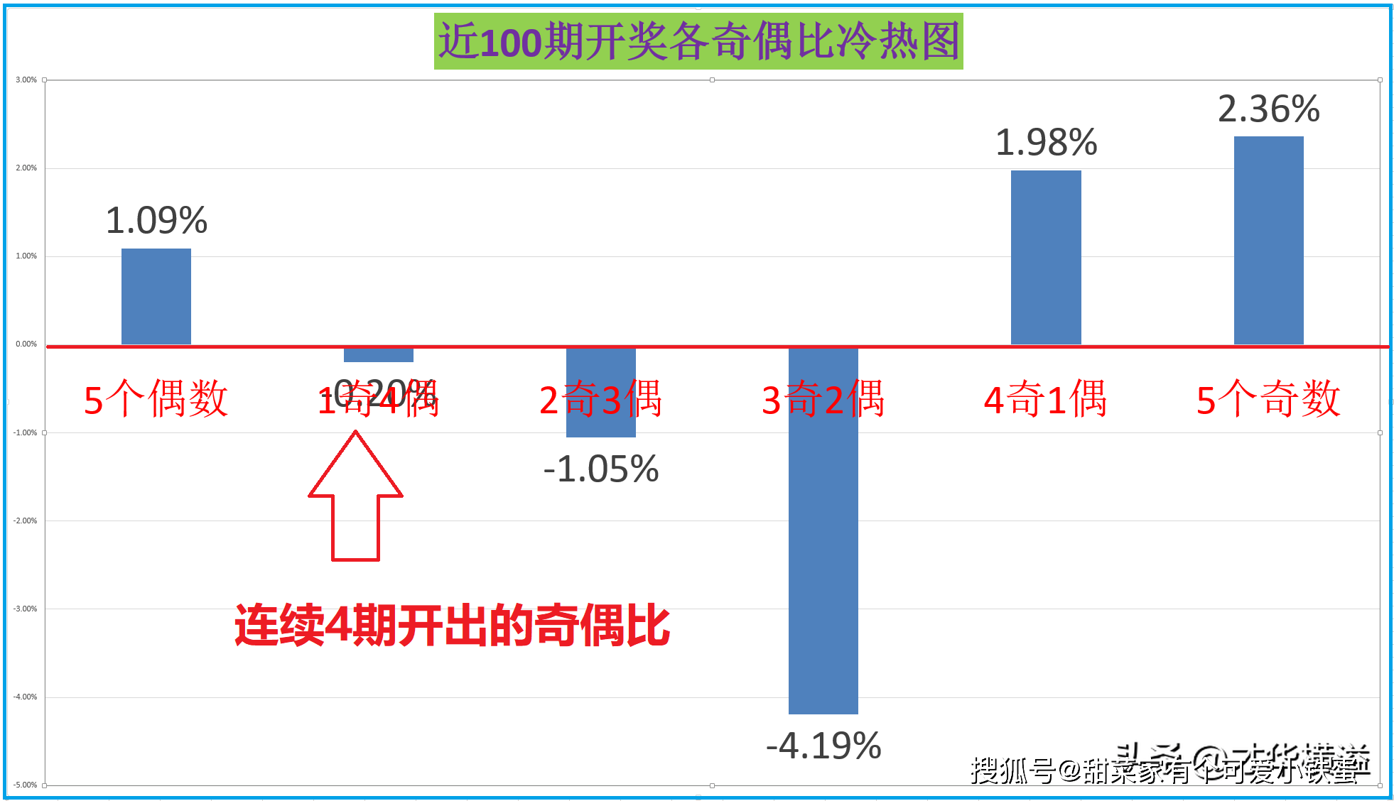 澳门六肖期期中十开奖结果最新预测汇总表，揭秘数字背后的奥秘