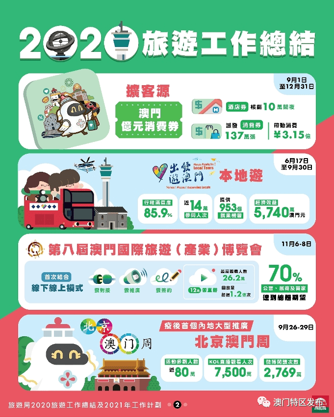 澳门六会开奖结果，2021年视频播放的回顾与展望